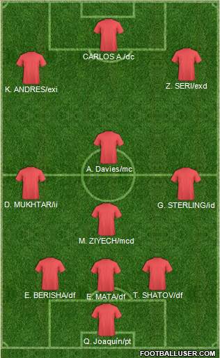 Champions League Team Formation 2019
