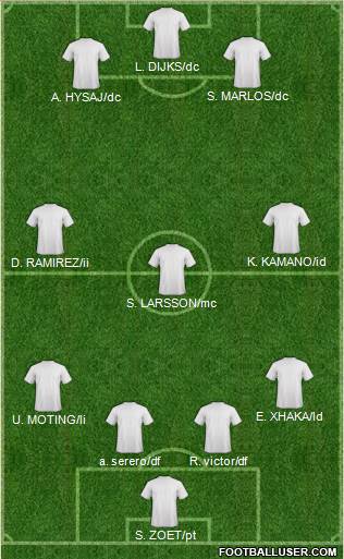 Champions League Team Formation 2019