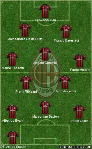 A.C. Milan Formation 2019