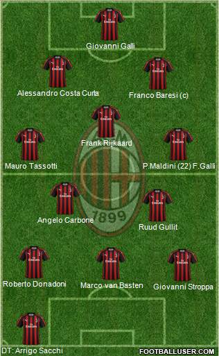 A.C. Milan Formation 2019