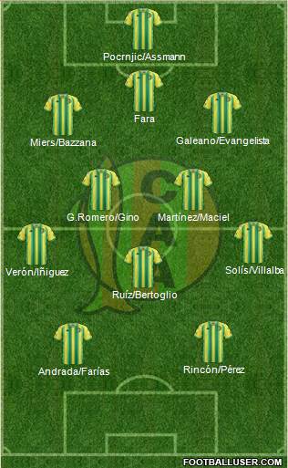 Aldosivi Formation 2019