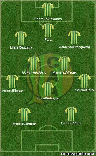 Aldosivi football formation