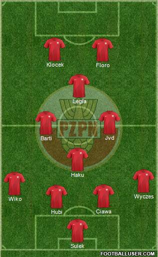 Poland Formation 2019