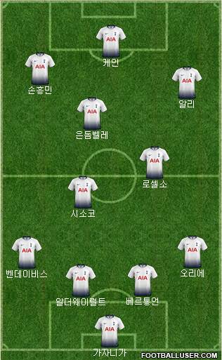Tottenham Hotspur Formation 2019