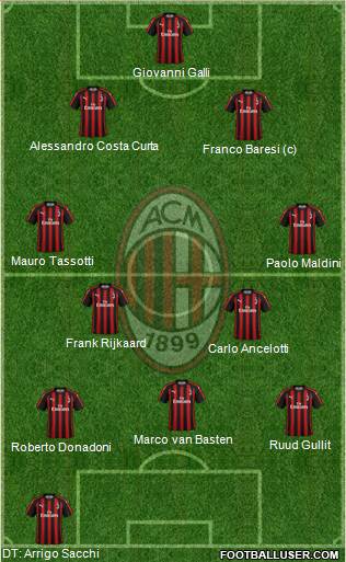 A.C. Milan Formation 2019
