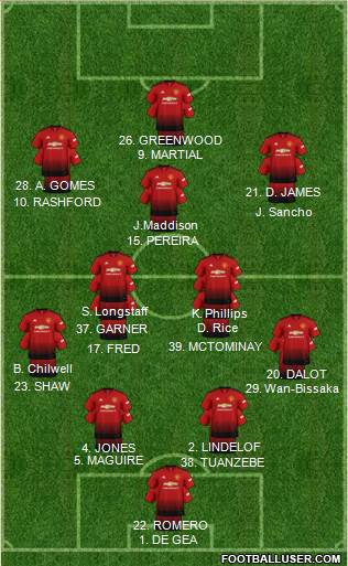 Manchester United Formation 2019