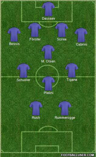 Champions League Team Formation 2019
