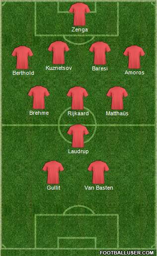 Champions League Team Formation 2019