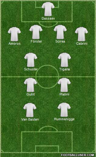 Champions League Team Formation 2019