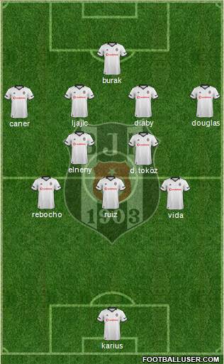 Besiktas JK Formation 2019