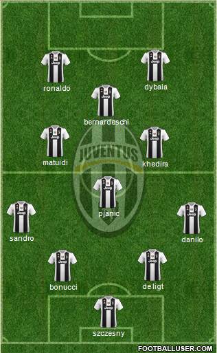 Juventus Formation 2019
