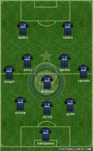 F.C. Internazionale Formation 2019
