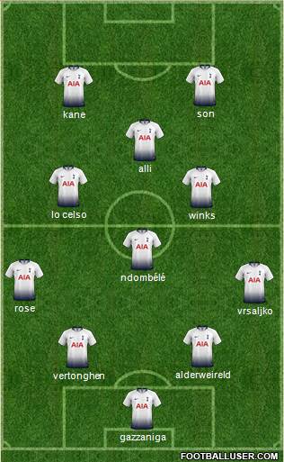 Tottenham Hotspur Formation 2019