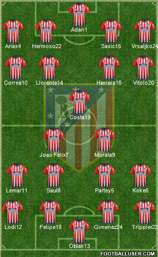 C. Atlético Madrid S.A.D. Formation 2019