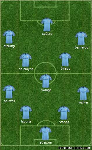 Manchester City Formation 2019