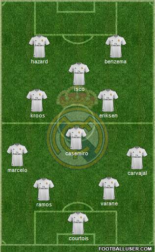 Real Madrid C.F. Formation 2019