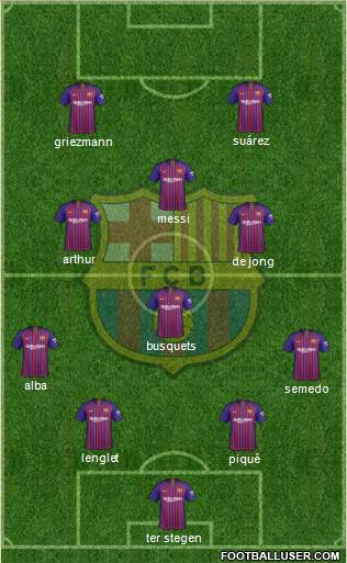 F.C. Barcelona Formation 2019