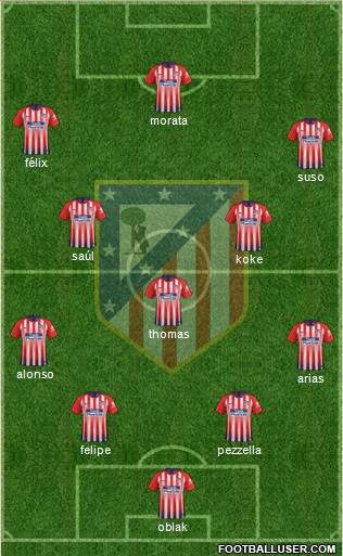 C. Atlético Madrid S.A.D. Formation 2019