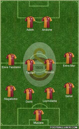 Galatasaray SK Formation 2019