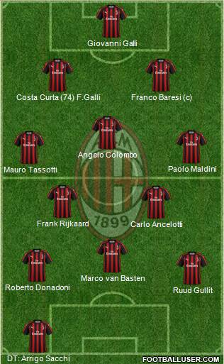 A.C. Milan Formation 2019