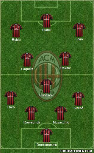 A.C. Milan Formation 2019
