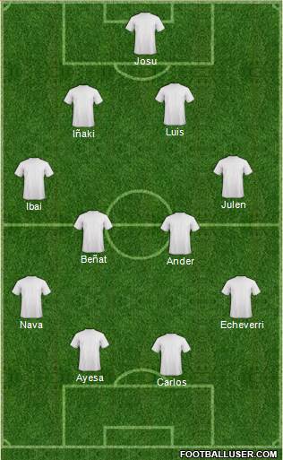 Dream Team Formation 2019