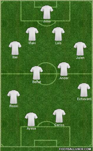 Dream Team Formation 2019
