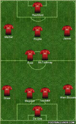 Manchester United Formation 2019