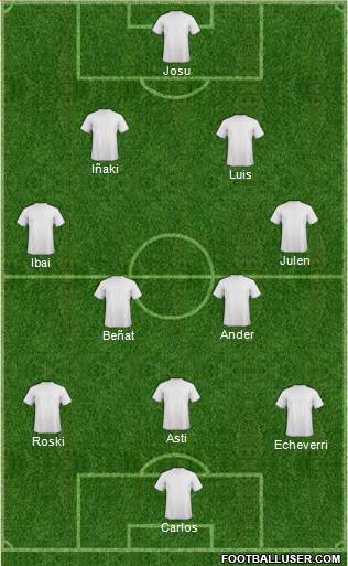 Dream Team Formation 2019