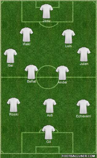 Dream Team Formation 2019