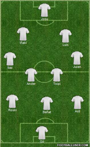 Dream Team Formation 2019