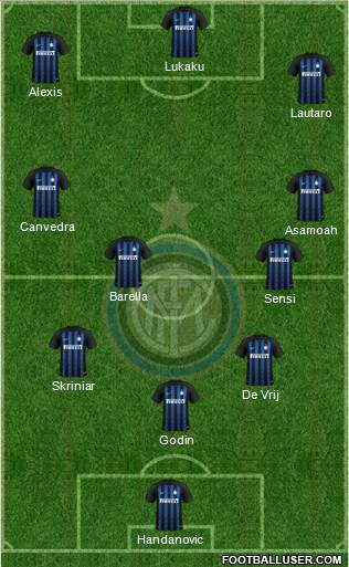 F.C. Internazionale Formation 2019