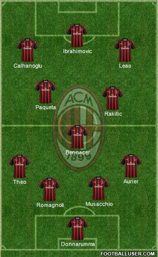 A.C. Milan Formation 2019