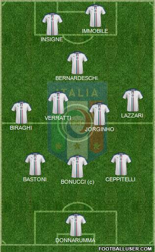 Italy Formation 2019
