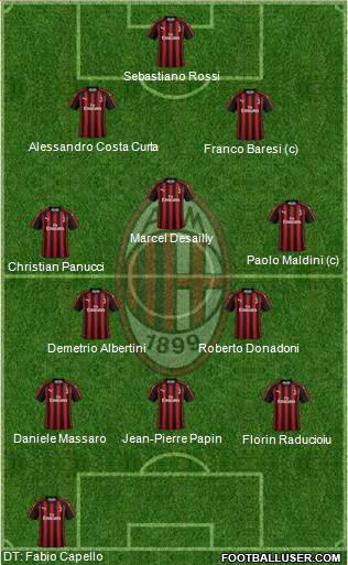 A.C. Milan Formation 2019