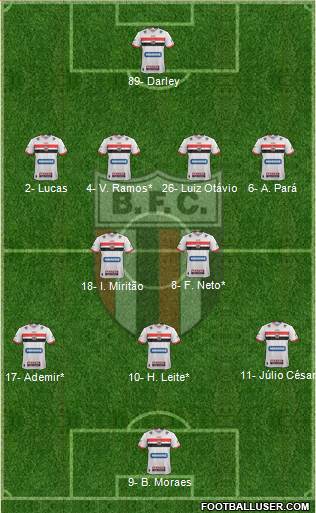 Botafogo FC (SP) Formation 2019