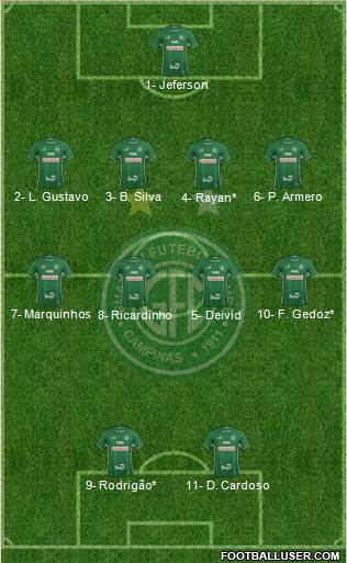 Guarani FC Formation 2019