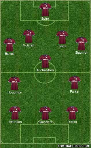 Aston Villa Formation 2019