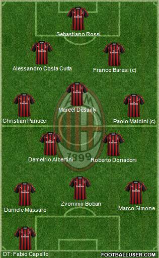 A.C. Milan Formation 2019