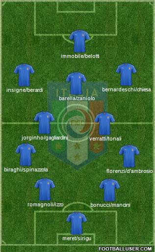 Italy Formation 2019