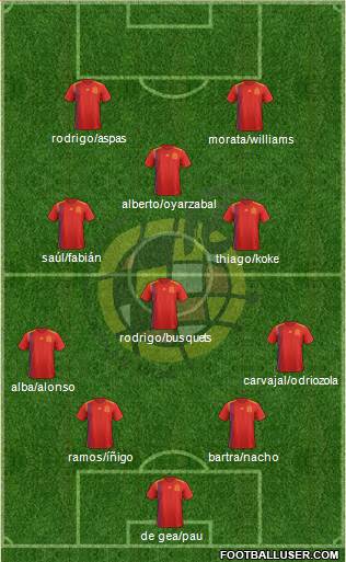 Spain Formation 2019