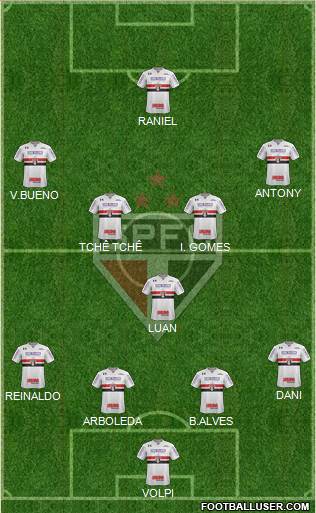 São Paulo FC 4-1-4-1 football formation