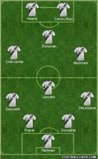 Los Angeles Galaxy Formation 2019