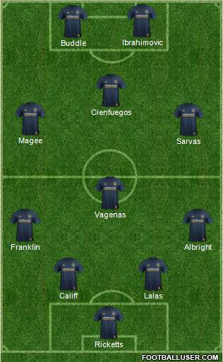 Los Angeles Galaxy Formation 2019