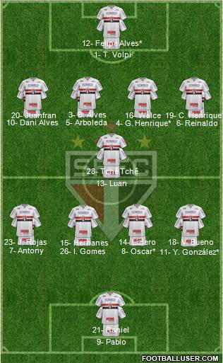 São Paulo FC Formation 2019