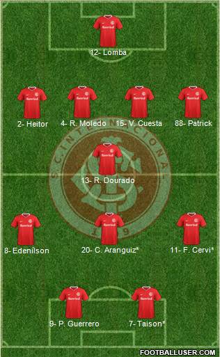 SC Internacional Formation 2019