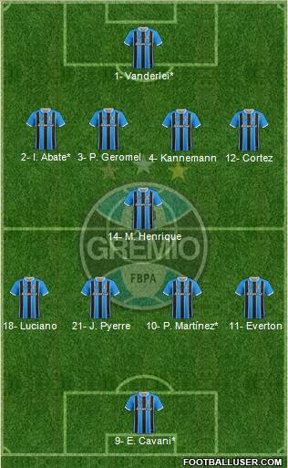 Grêmio FBPA Formation 2019
