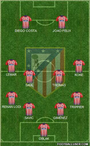 C. Atlético Madrid S.A.D. Formation 2019