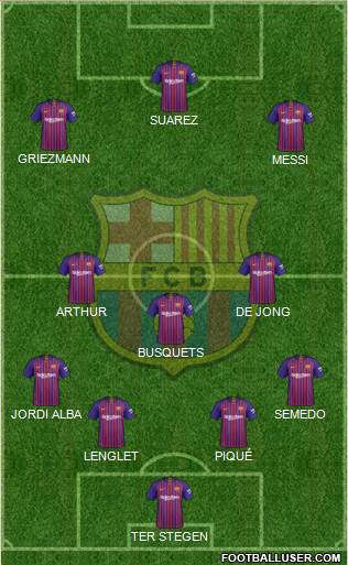 F.C. Barcelona Formation 2019