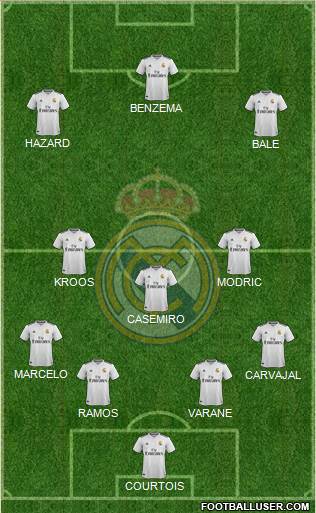 Real Madrid C.F. Formation 2019